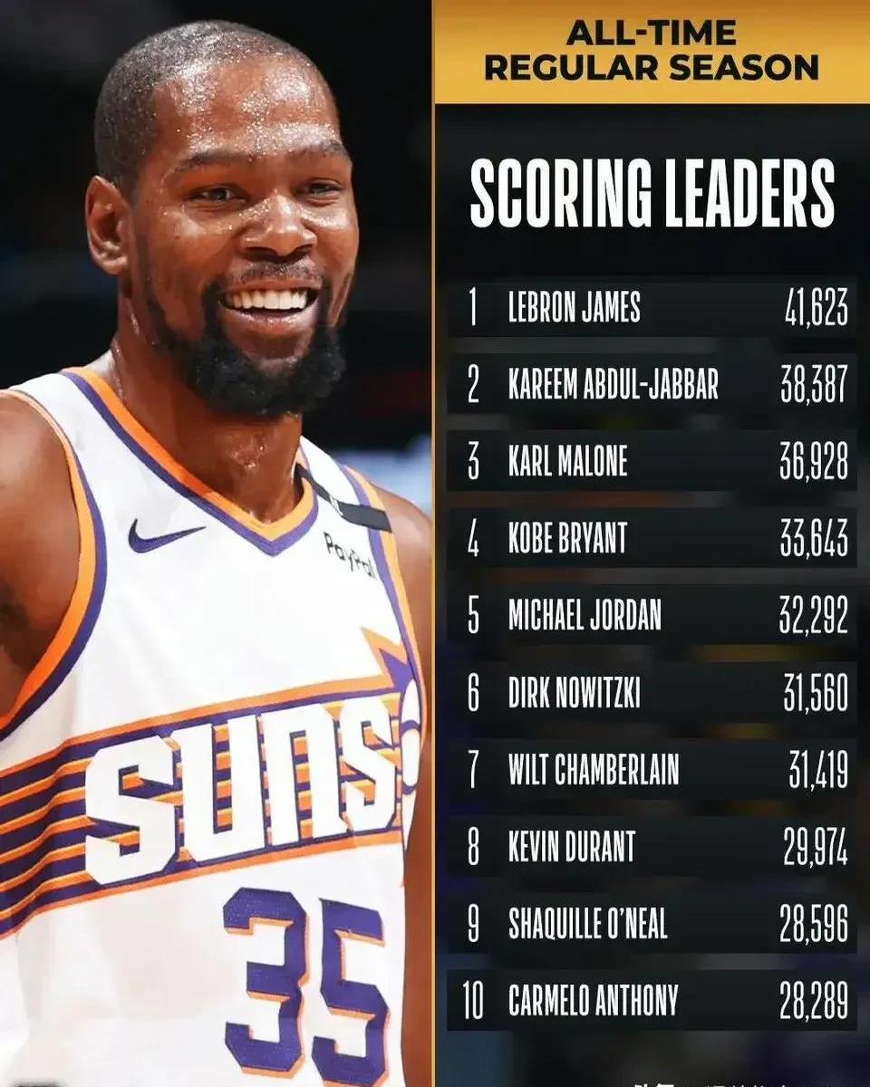 杜兰特险胜莫兰特，球队未来可期关键表现点燃全场！